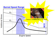Cause and preventive of shaft damage related to torsional vibration