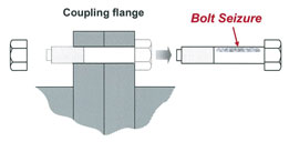 Interference of shaft coupling reamer bolts