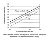 Corrosion caused by water-emulsion fuel