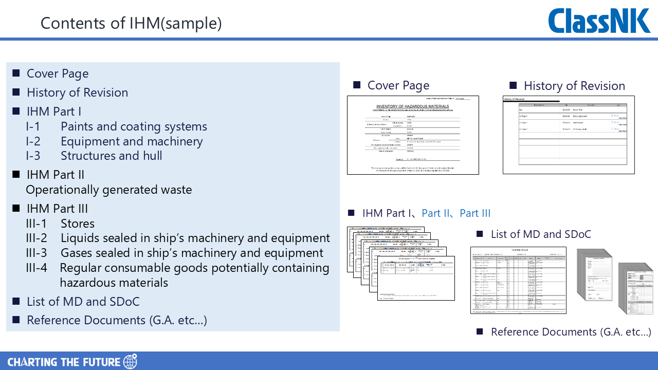 Composition of the IHM