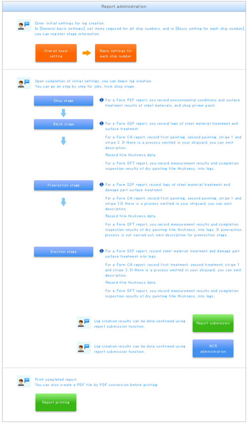imo certification requirements imo certification requirements
