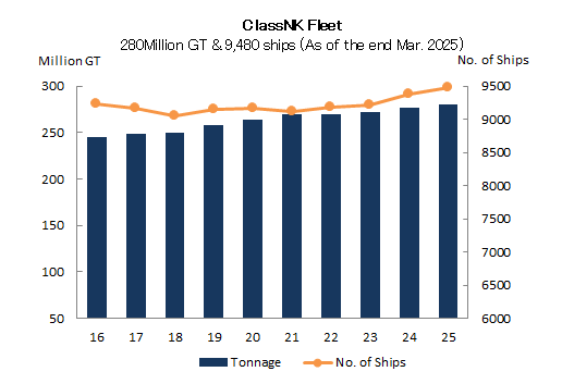 ClassNK Fleet