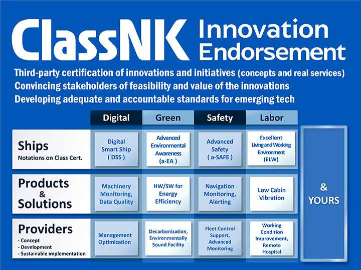 ClassNK Innovation Endorsement pic