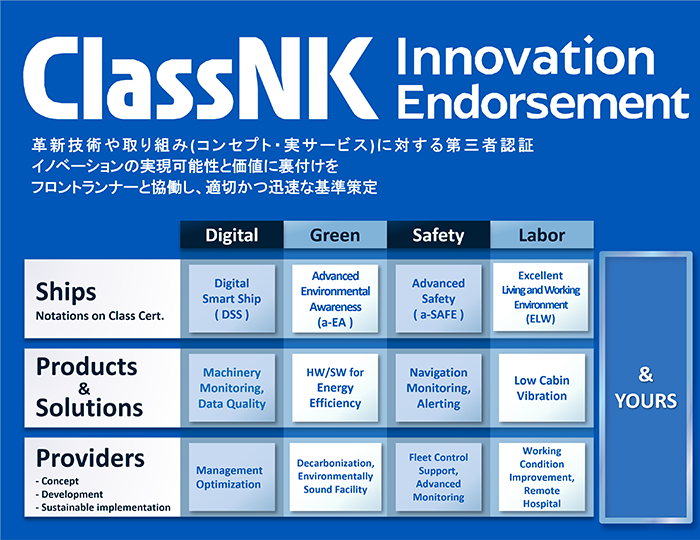 ClassNK Innovation Endorsement 概念図