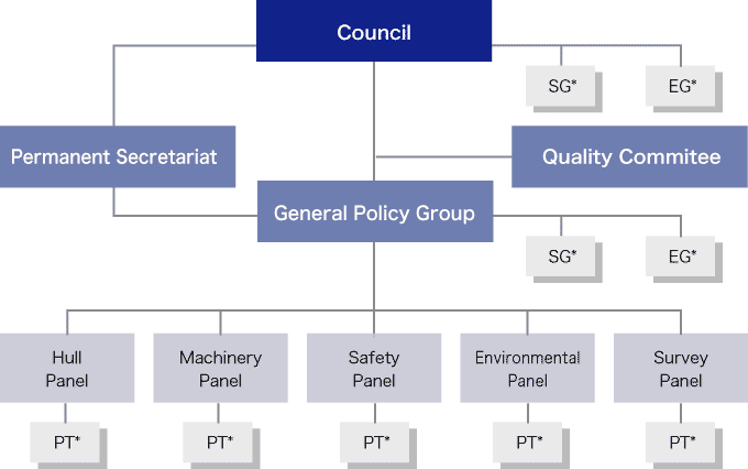 Imo Organization Chart