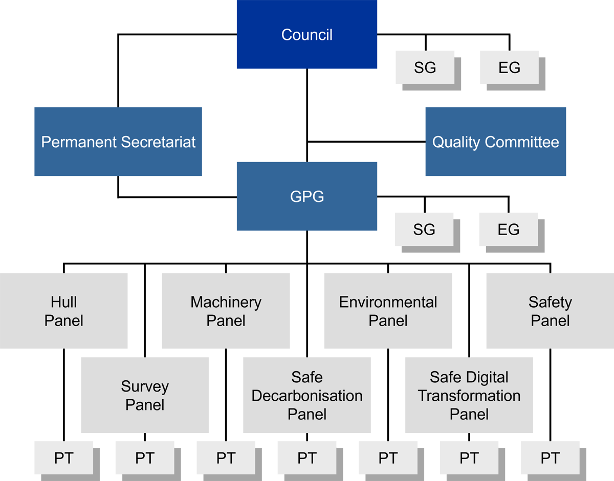 IACS organizational structure