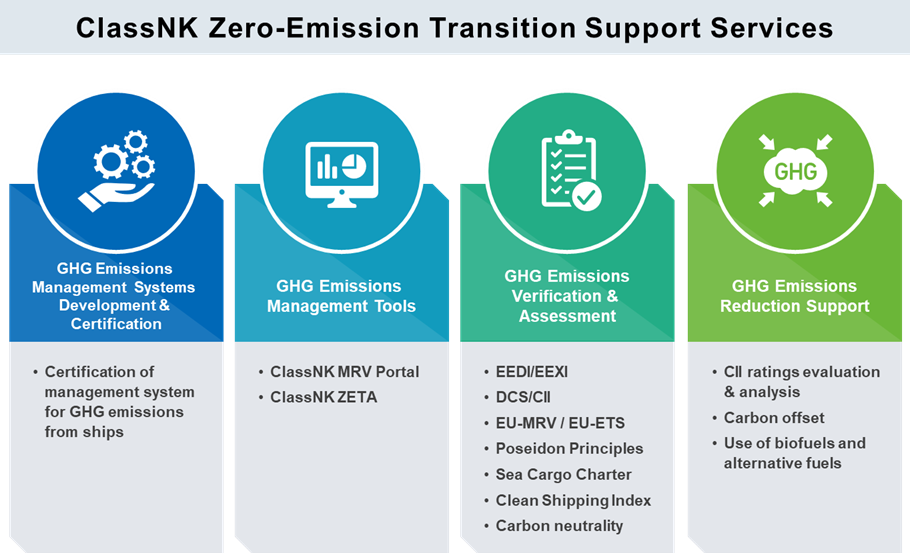 ClassNK Zero-Emission Transition Services
