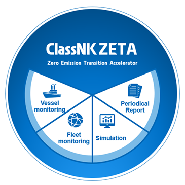 ClassNK ZETA (Zero Emission Transition Accelerator)