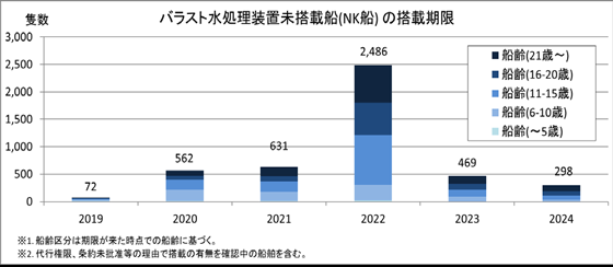 2019年8月末時点（参考） 