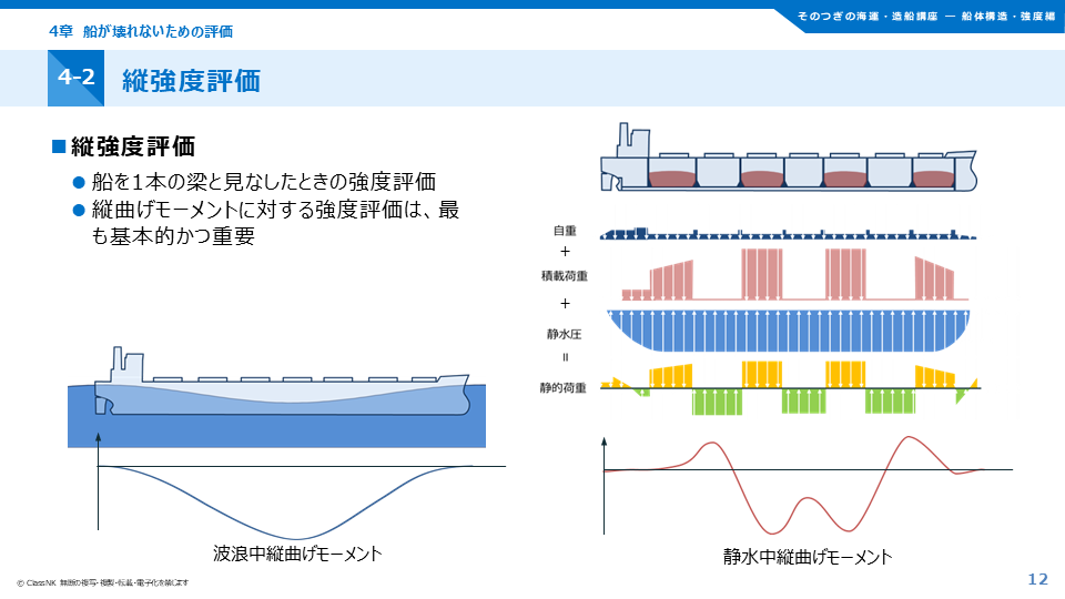 Sample of the material (from