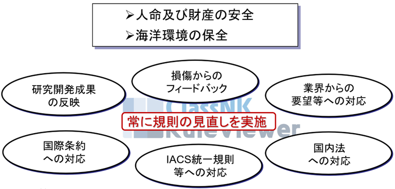 技術セミナー第1部 規則改正等の解説